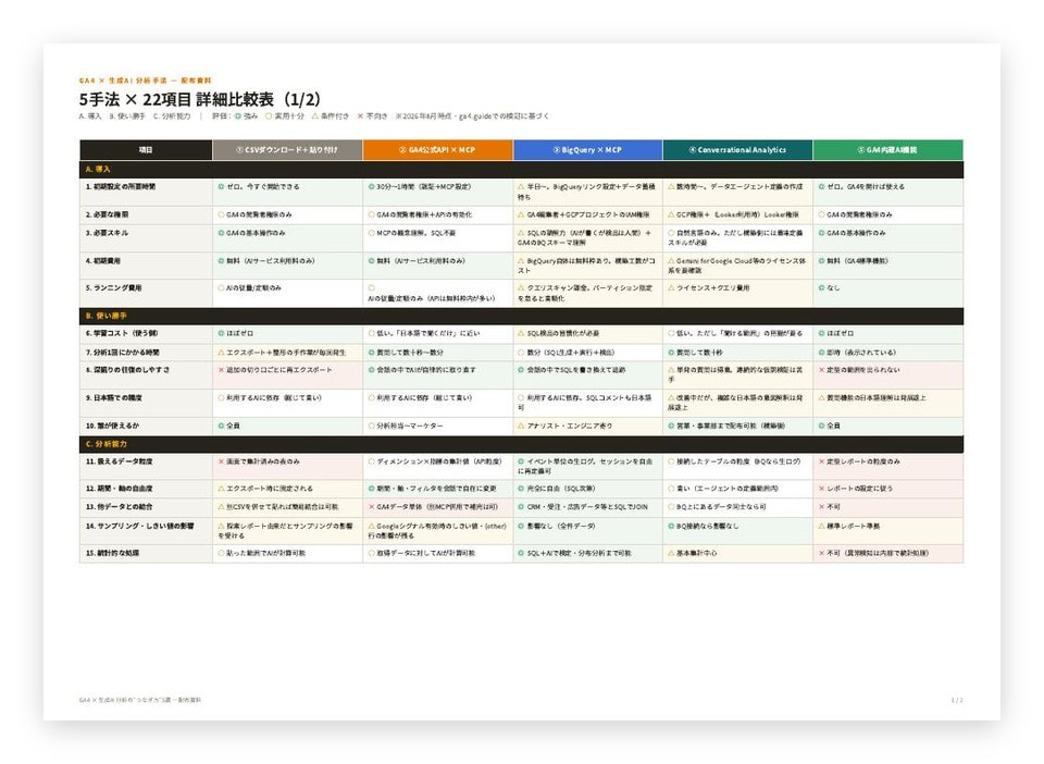 5手法×22項目 詳細比較表