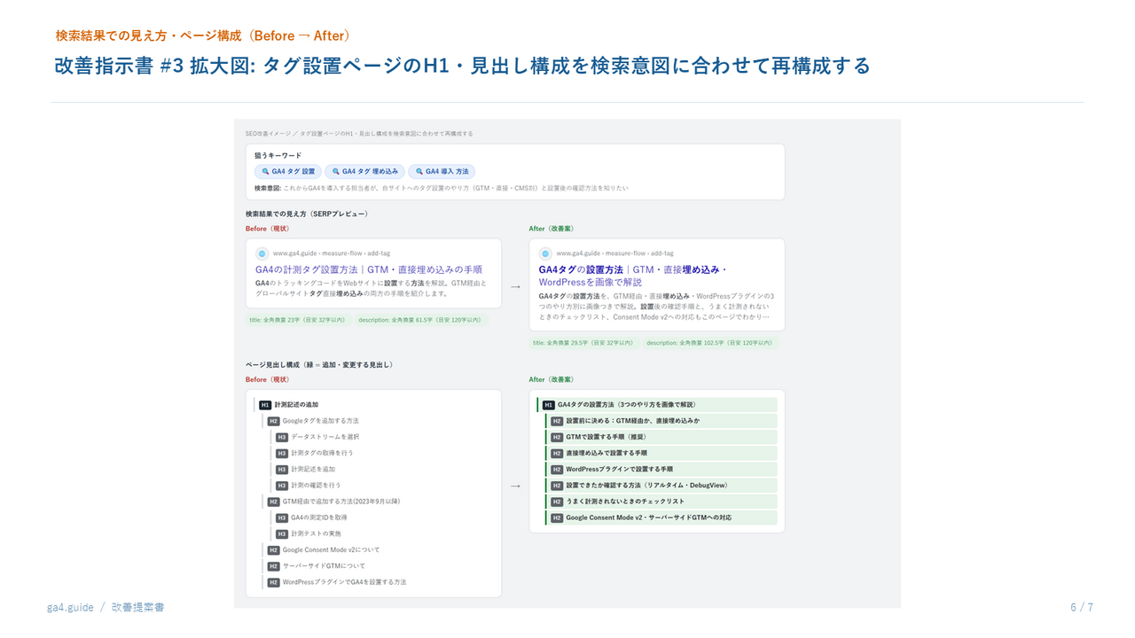 SEO改善案の拡大図スライド例