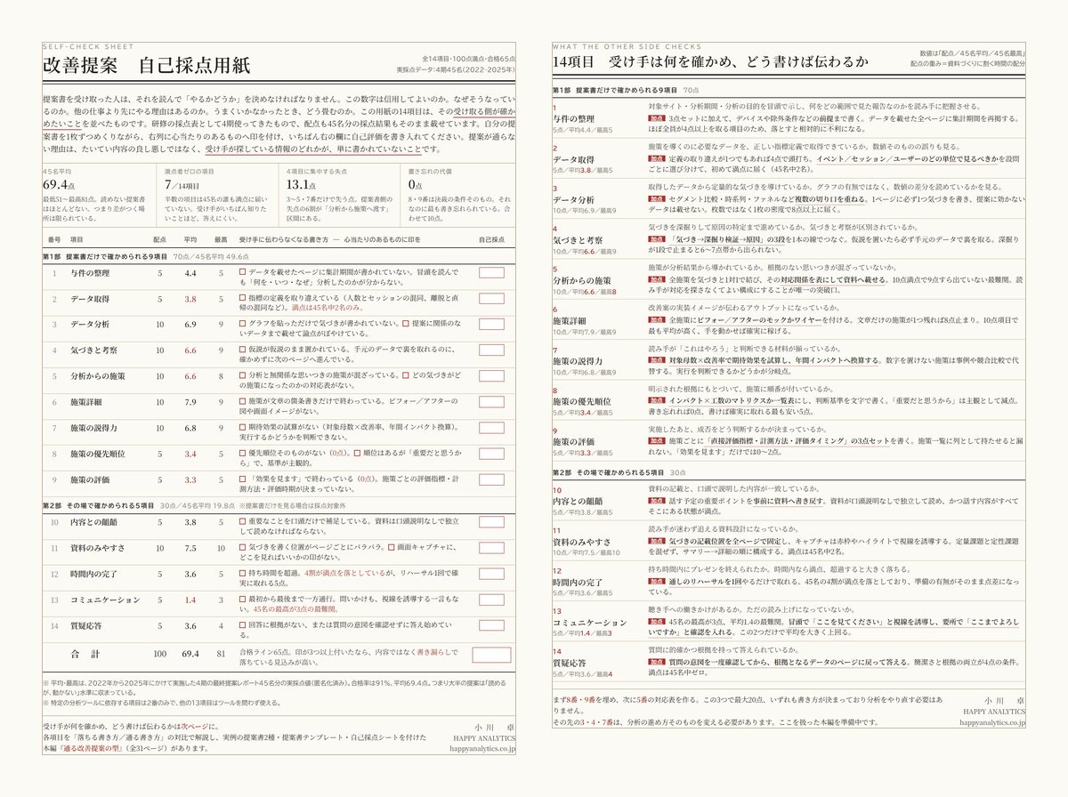 改善提案 自己採点用紙 A4 2枚