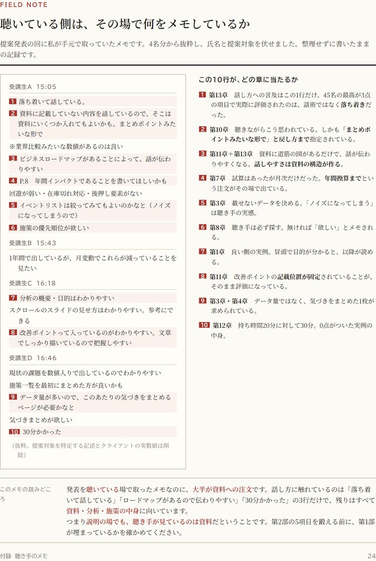 発表を聴きながら取ったメモと、各行が対応する章