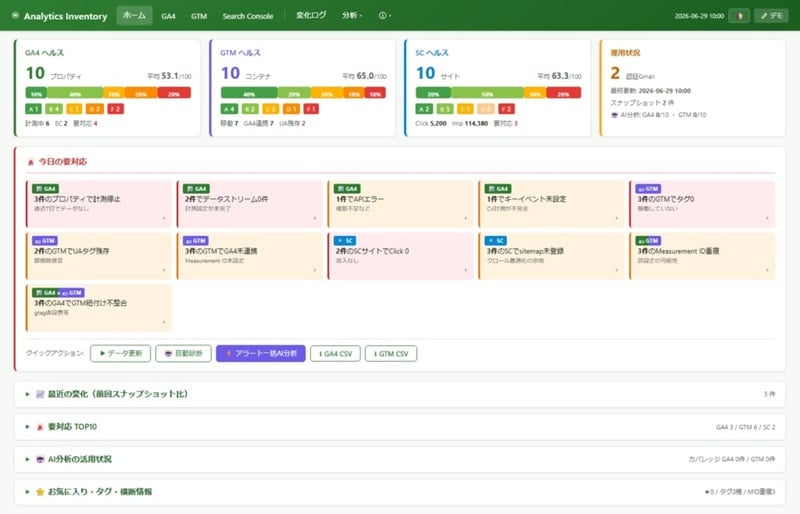一言でいうと、複数のGoogleアカウントに散らばったGA4・GTM・Search Consoleを自動巡回して、1つの画面に集約し、問題を機械的に見つけてくれるツールです。