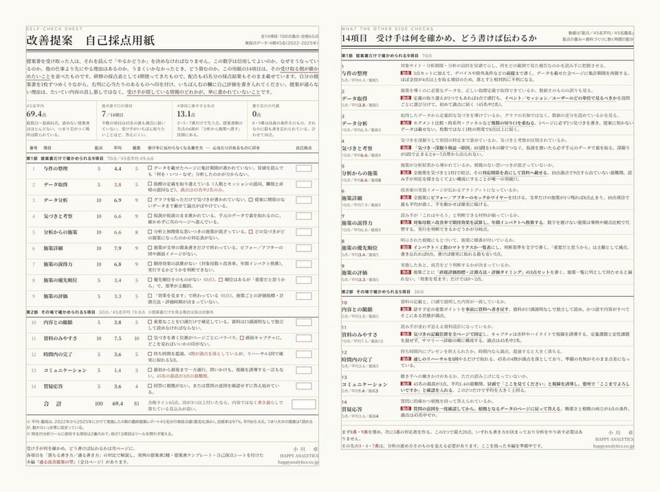 改善提案自己採点用紙