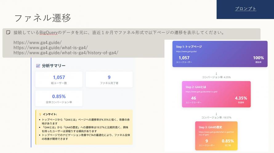 セミナーイメージ ファネル遷移
